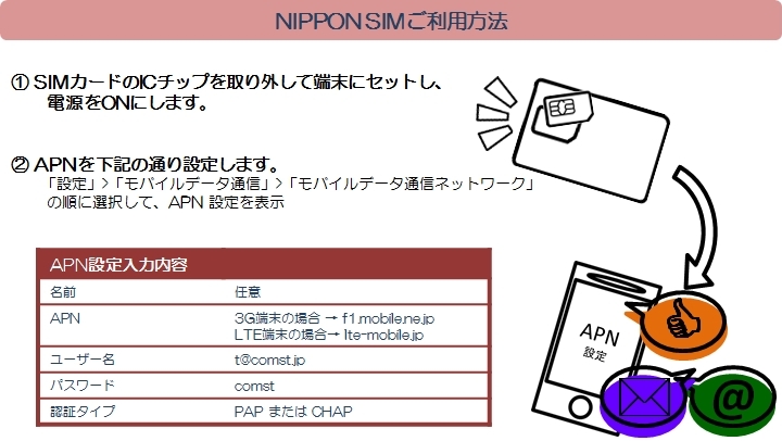 NIPPON SIMご利用方法