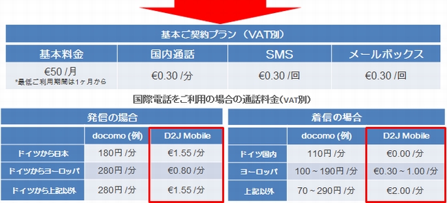 基本プランと料金