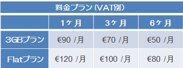 基本プランと料金